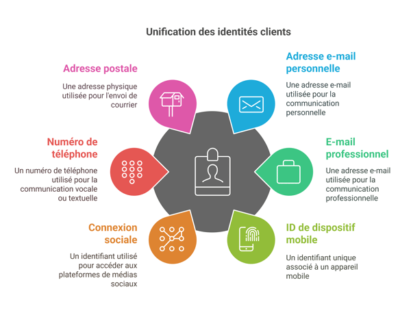 Blog-Lignan-Consulting-id-rcu-illustration-NOVA