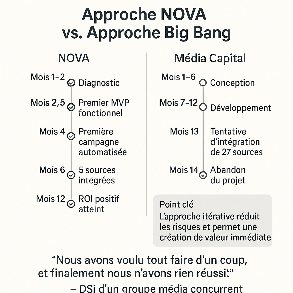 Image 4 - Lignan Consulting 23 avr. 2025, 12_37_55